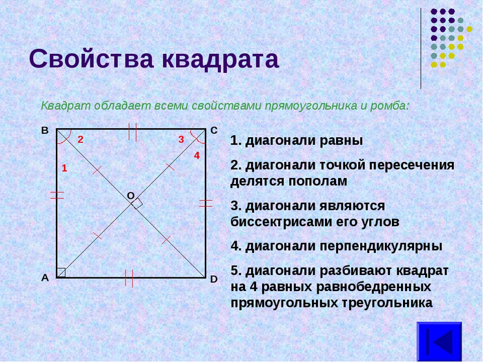 Каким будет при параллельном проектировании изображение прямоугольника ромба квадрата