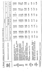  Shershneva_L_P_Rogova_A_P_Proektirovanie_i_proi-044 (414x700, 180Kb)