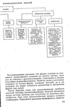  Shershneva_L_P_Rogova_A_P_Proektirovanie_i_proi-168 (453x700, 191Kb)