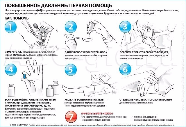 Как и каким лекарством лечить высокое давление Как и каким лекарством лечить высокое давление
