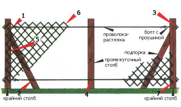 Как сделать секцию из рабицы Как сделать секцию из рабицы