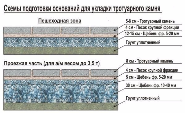Кто укладывал тротуарную плитку самостоятельно Кто укладывал тротуарную плитку самостоятельно