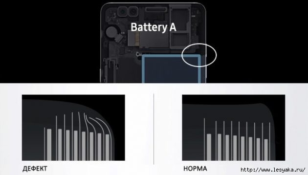 3925073_SamsungGalaxyNote7Battery_1490694292e1490773670327630x358 (630x358, 45Kb)