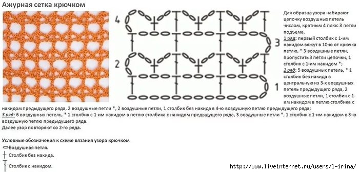 Вязание крючком сеткой Вязание крючком сеткой