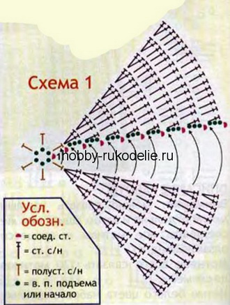 Береты крючком связанный клиньями Береты крючком связанный клиньями