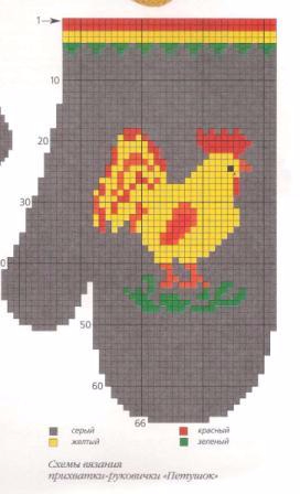 «Курица с цыплятами» - прихватки крючком (4) (272x448, 79Kb)