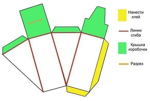 РёРґРµРё РїРѕ СЂСѓРєРѕРґРµР»РёСЋ С‚РѕСЂС‚ РїРѕРґР°СЂРѕРє 1Р± (604x409, 97Kb)