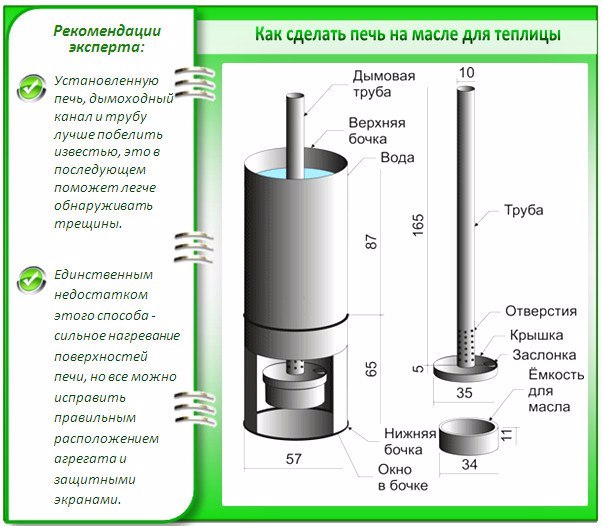 Как сделать отопление а теплице Как сделать отопление а теплице