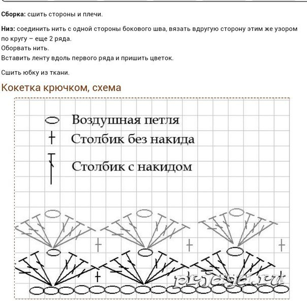 Схемы вязанных кокеток для платья Схемы вязанных кокеток для платья