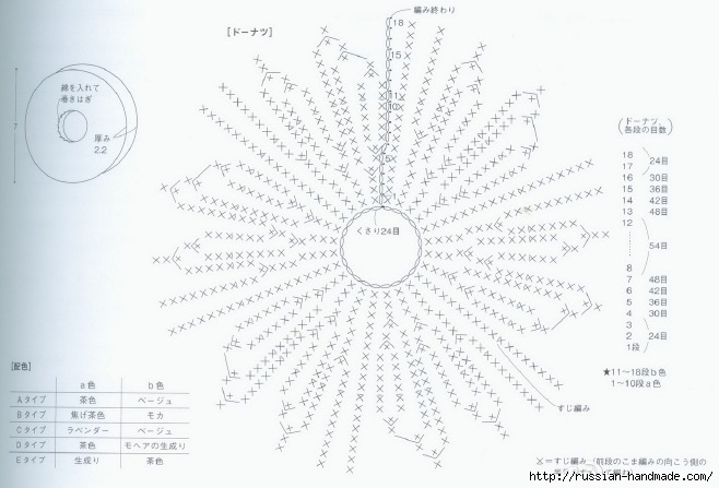 Вязаные крючком пирожные. Схемы вязания (13) (658x447, 149Kb)