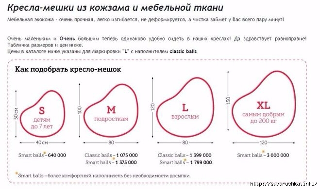 Как сшить кресло мешок пошаговая Как сшить кресло мешок пошаговая
