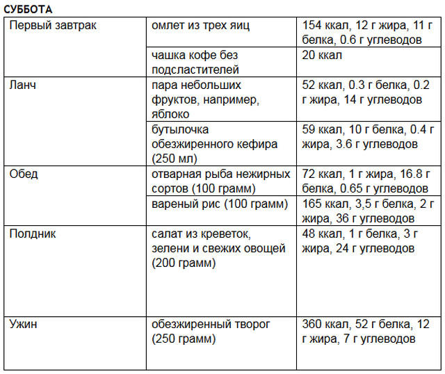 Дробная Диета На Неделю