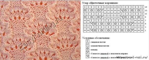 Вязание спицами узор ракушки спицами Вязание спицами узор ракушки спицами