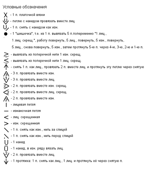 Осваиваем основные знаки в схемах для вязания