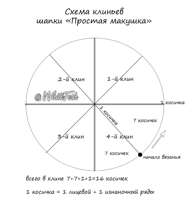 Схема_макушки__копия (636x700, 82Kb)