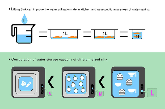 3726595_liftingsink_03 (700x463, 68Kb)