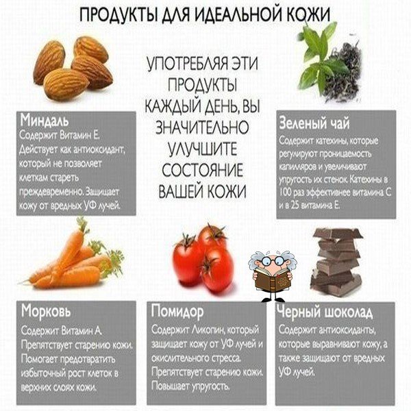 Полезные Диеты Для Кожи