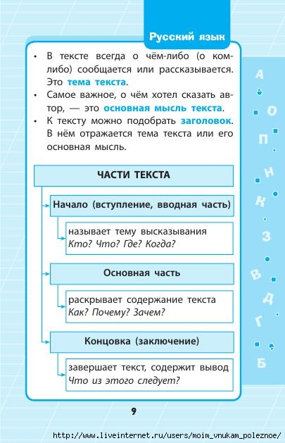 Russkiy_yazyk_1_-_4_klassy_V_skhemakh_i_tablitsakh_10 (405x629, 143Kb)