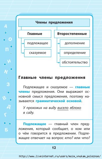 Russkiy_yazyk_1_-_4_klassy_V_skhemakh_i_tablitsakh_13 (405x629, 142Kb)