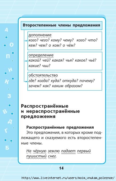 Russkiy_yazyk_1_-_4_klassy_V_skhemakh_i_tablitsakh_15 (405x629, 131Kb)