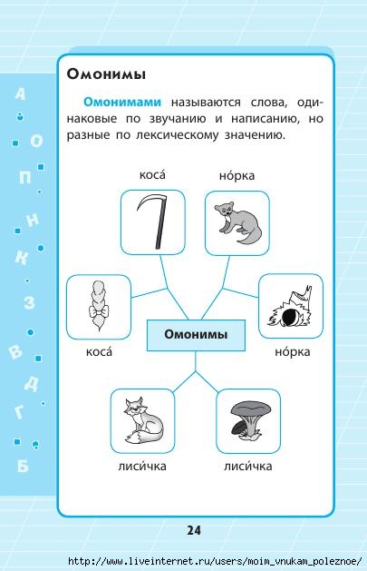 Russkiy_yazyk_1_-_4_klassy_V_skhemakh_i_tablitsakh_25 (405x629, 109Kb)