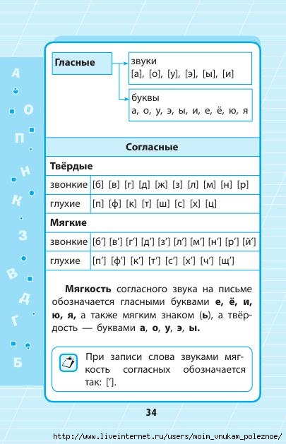 Russkiy_yazyk_1_-_4_klassy_V_skhemakh_i_tablitsakh_35 (405x629, 139Kb)