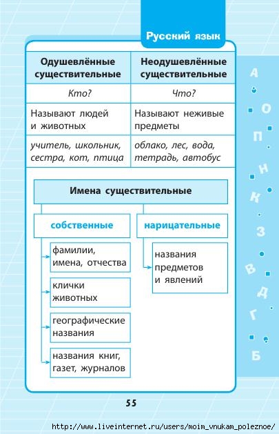 Russkiy_yazyk_1_-_4_klassy_V_skhemakh_i_tablitsakh_56 (405x629, 135Kb)