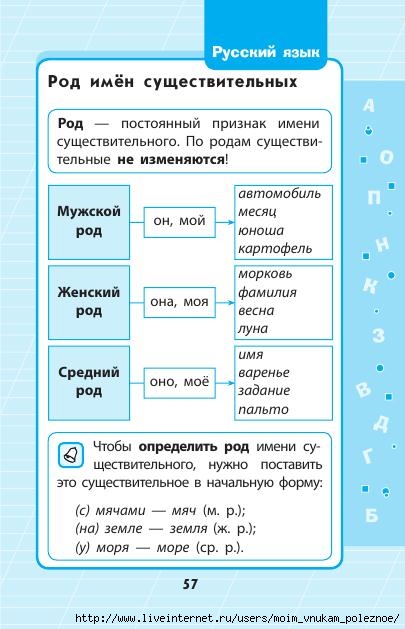 Russkiy_yazyk_1_-_4_klassy_V_skhemakh_i_tablitsakh_58 (405x629, 141Kb)