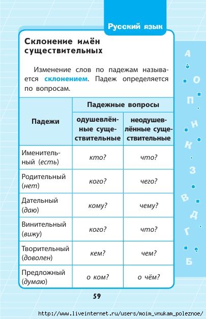 Russkiy_yazyk_1_-_4_klassy_V_skhemakh_i_tablitsakh_60 (405x629, 127Kb)