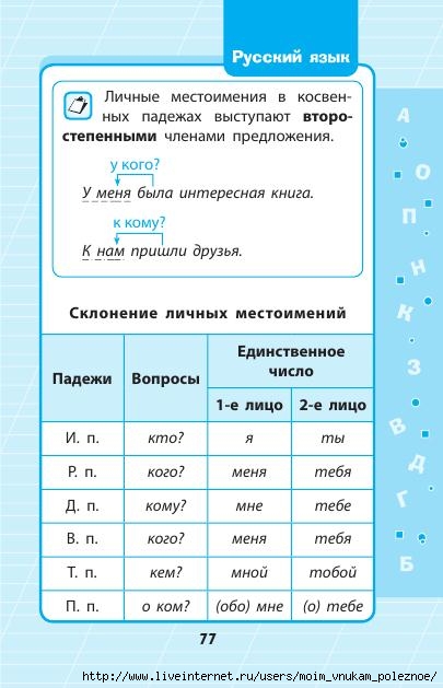 Russkiy_yazyk_1_-_4_klassy_V_skhemakh_i_tablitsakh_78 (405x629, 132Kb)