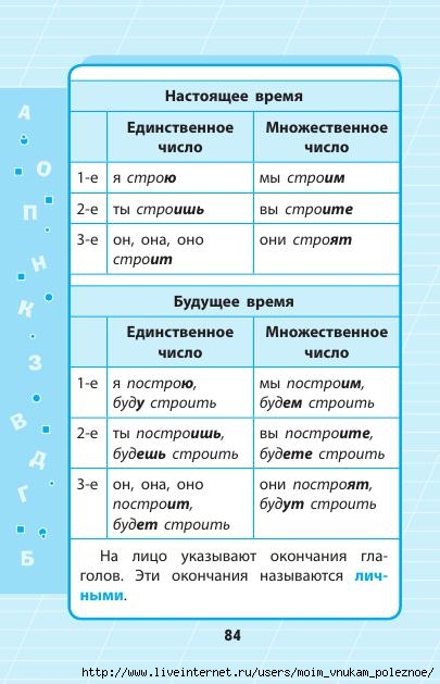 Russkiy_yazyk_1_-_4_klassy_V_skhemakh_i_tablitsakh_85 (405x629, 148Kb)
