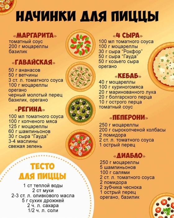 Начинки для пиццы