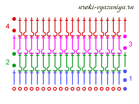 схема вязания резинки крючком/4897960_shemarezinki1 (480x360, 148Kb)