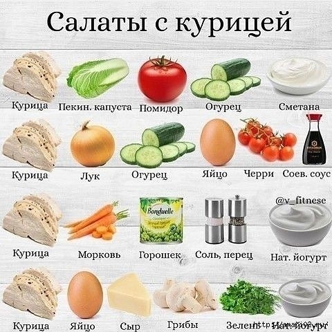 Быстрые и вкусные салаты на заметку