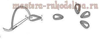Практический урок по вышивке лентами от Ирины Лысенко (62) (343x150, 19Kb)