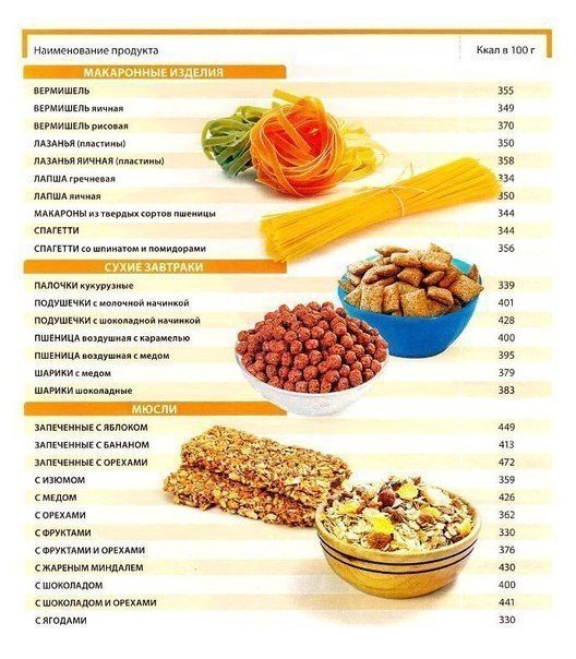 таблица калорийности продуктов 1 (528x604, 330Kb)