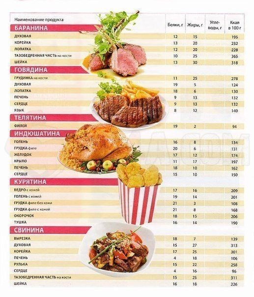 таблица калорийности продуктов 3 (517x604, 338Kb)