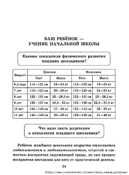 Pamyatki_dlya_roditeley_mladshikh_shkolnikov_24 (516x700, 188Kb)
