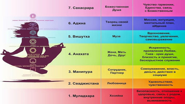 2835299_Stimylirovanie_energeticheskih_centrov (700x393, 62Kb)