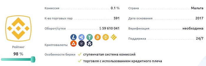 Binance