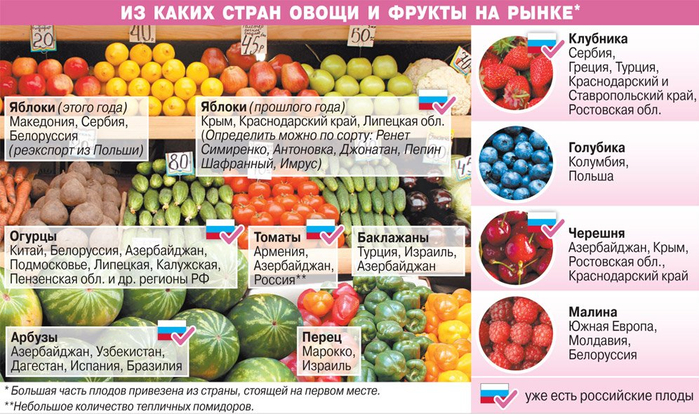 alt=Сколько сухих овощей мы получаем по данным статистики Statimex?"/2835299_ovoshi_na_rinke (700x414, 405Kb)