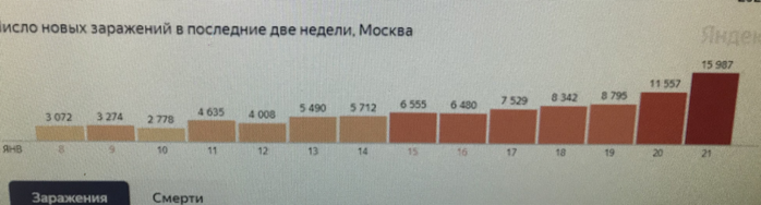 6969960_Grafik_zarajenii_OMIKRON_S_8_YaNVARYa (700x188, 175Kb)