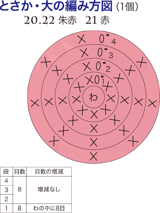 Курочки амигуруми крючком. Схемы вязания (3) (527x700, 64Kb)
