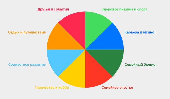 Колесо баланса (700x410, 52Kb)