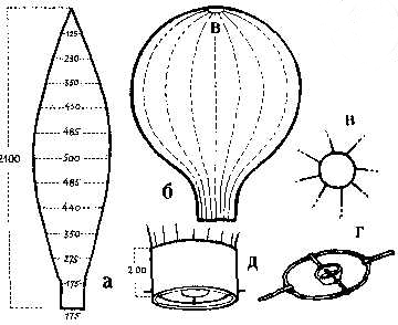 О полетах на воздушном шаре и как его сделать своими руками (1) (360x294, 21Kb)