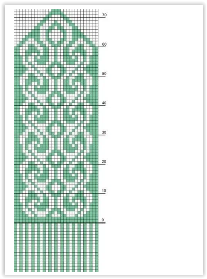 Виды и названия узоров для вязания спицами