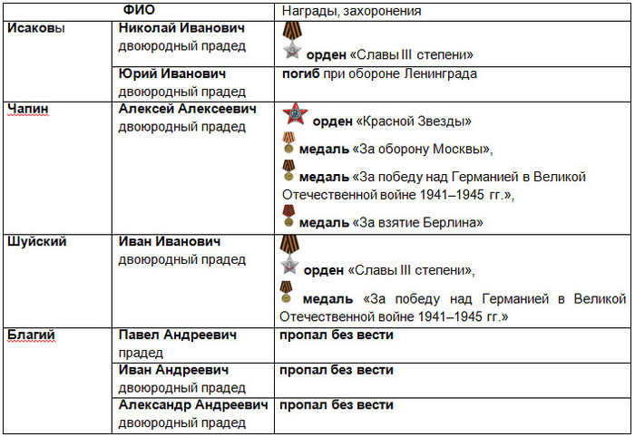 3427777_tabl_2 (700x482, 124Kb)