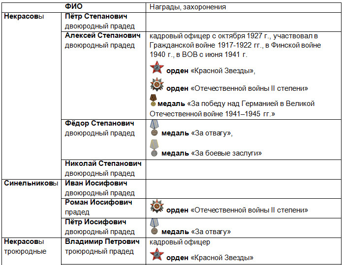 3427777_tabl_1_1_4_ (697x540, 150Kb)
