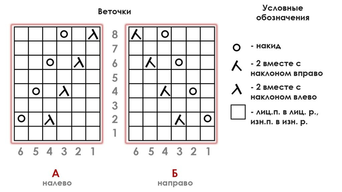 схемы-веточек-1024x576 (700x393, 86Kb)