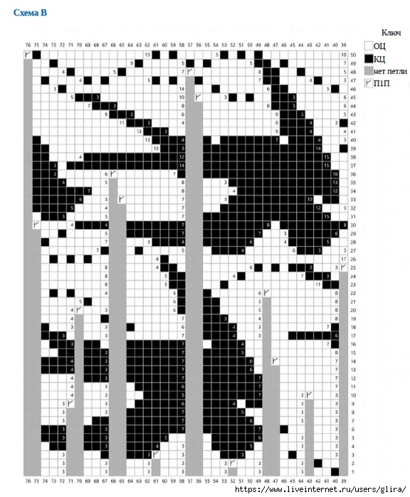 3,2 (576x700, 228Kb)